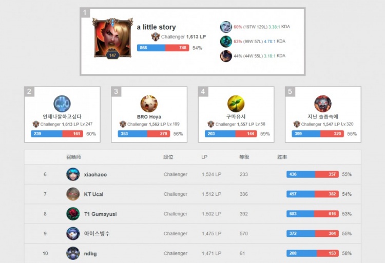 全球化与挑 全球化与挑