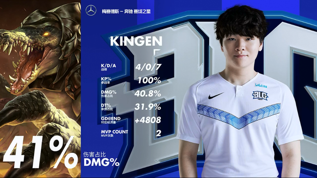 的表现成为 的表现成为